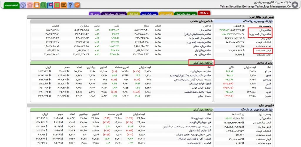 آموزش تابلوخوانی بازار و تکنیک های معاملاتی در سایت tsetmc