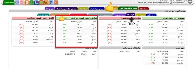 یافتن سهم نوسان‌گیری در بورس