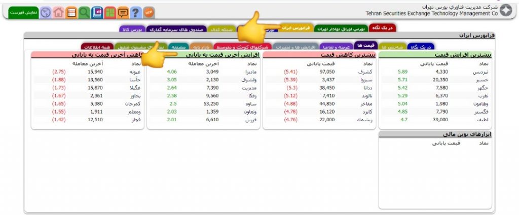 یافتن سهم برای نوسان‌گیری در فرابورس