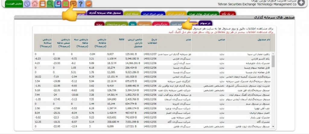 سرمایه‌گذاری کم‌ریسک