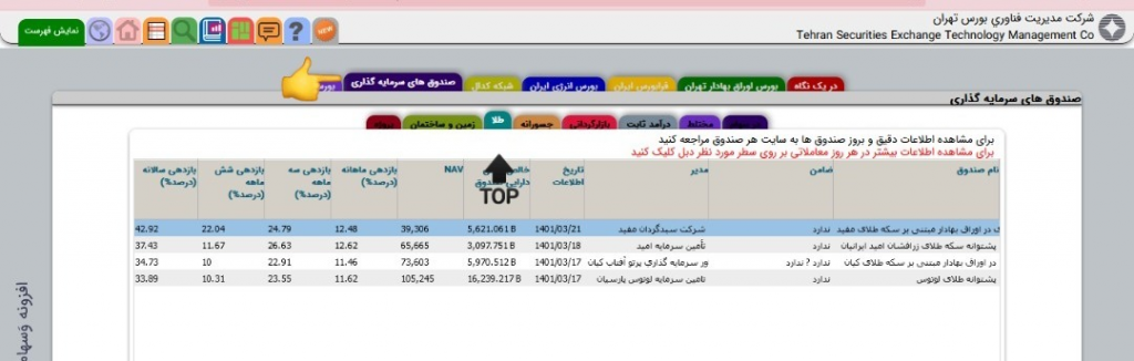 چطور در بورس طلا بخرم؟