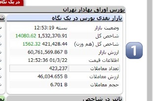 ارزش معاملات بورس و فرابورس چیست و چه کاربردی دارد؟ 