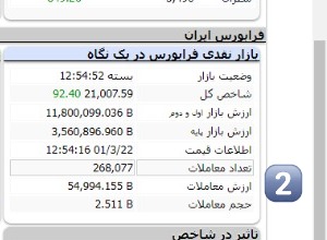 ارزش معاملات بورس و فرابورس چیست و چه کاربردی دارد؟ 