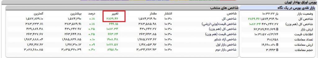 چطور سهم‌های بزرگ بازار را بشناسیم؟