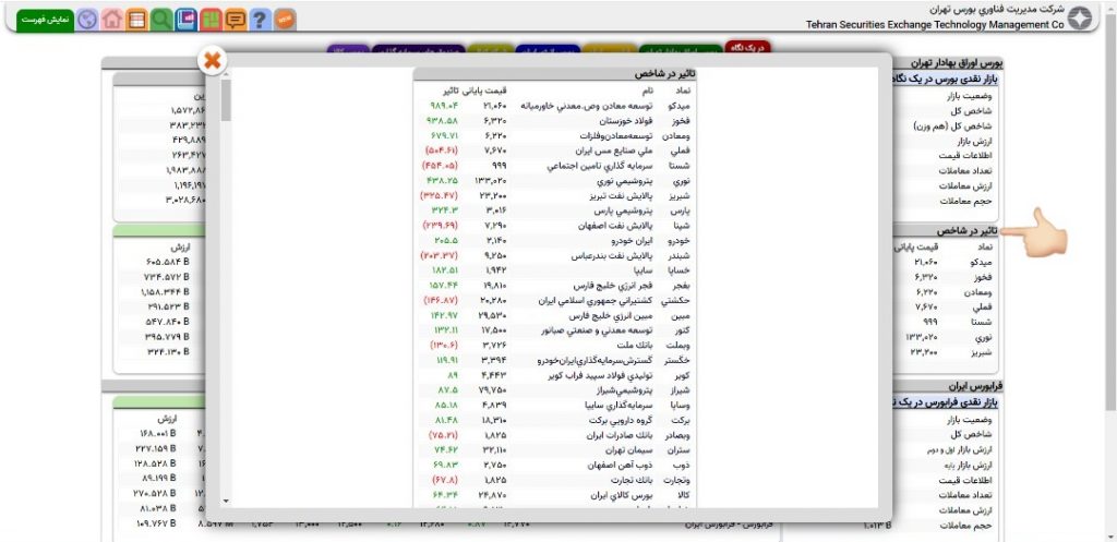 تاثیر در شاخص